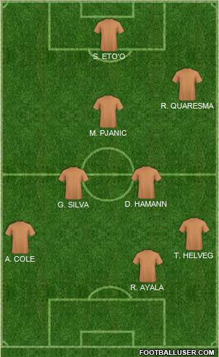 Football Manager Team Formation 2011