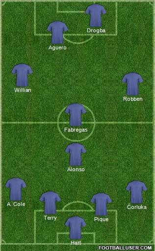 Dream Team Formation 2011