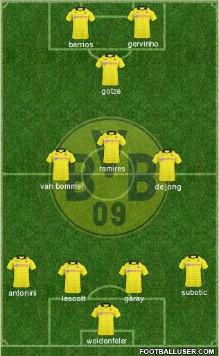 Borussia Dortmund Formation 2011