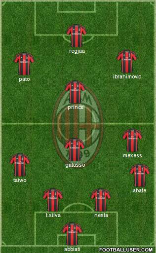 A.C. Milan Formation 2011