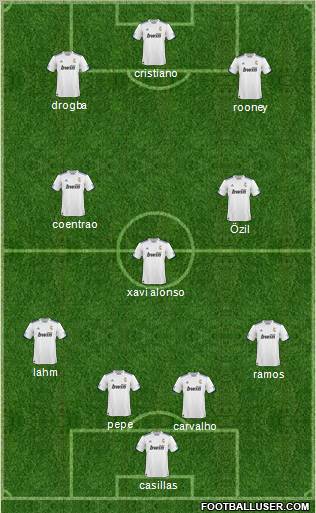 R. Madrid Castilla Formation 2011