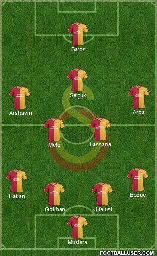 Galatasaray SK Formation 2011