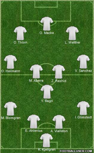 Dream Team Formation 2011