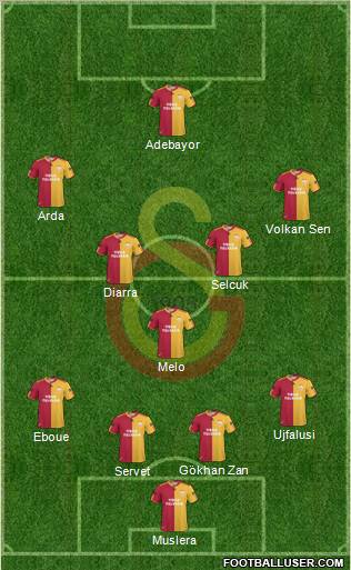 Galatasaray SK Formation 2011