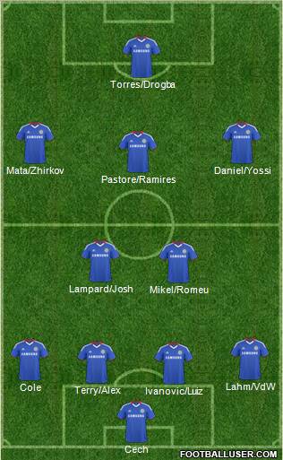 Chelsea Formation 2011