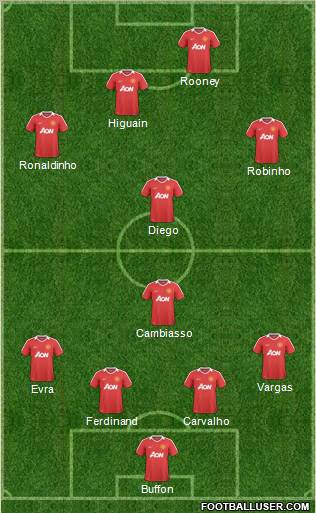 Manchester United Formation 2011