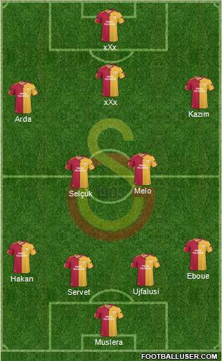 Galatasaray SK Formation 2011