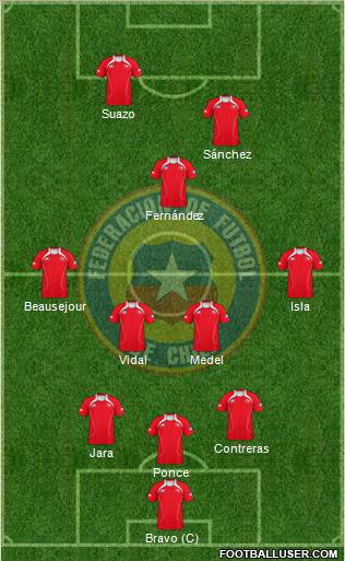 Chile Formation 2011