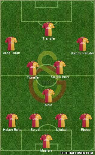 Galatasaray SK Formation 2011