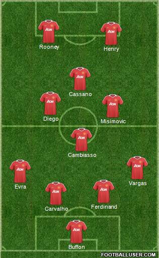 Manchester United Formation 2011