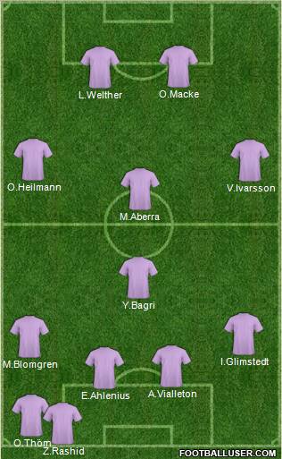 Dream Team Formation 2011