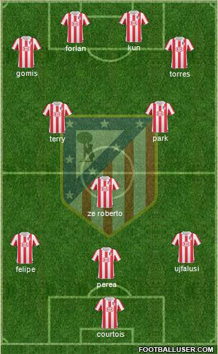 C. Atlético Madrid S.A.D. Formation 2011