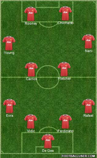 Manchester United Formation 2011