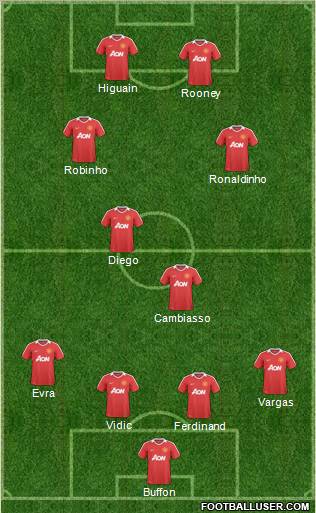Manchester United Formation 2011