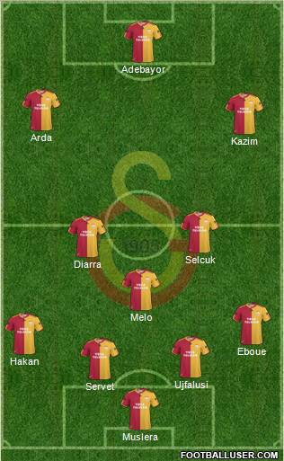 Galatasaray SK Formation 2011