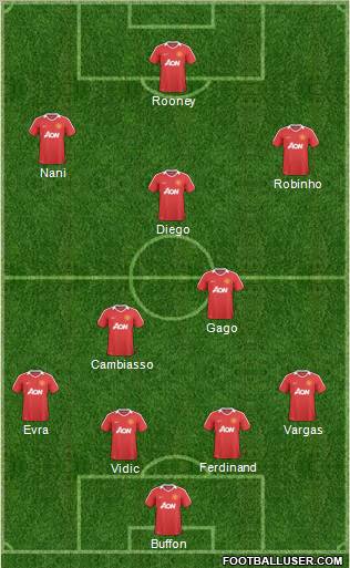 Manchester United Formation 2011