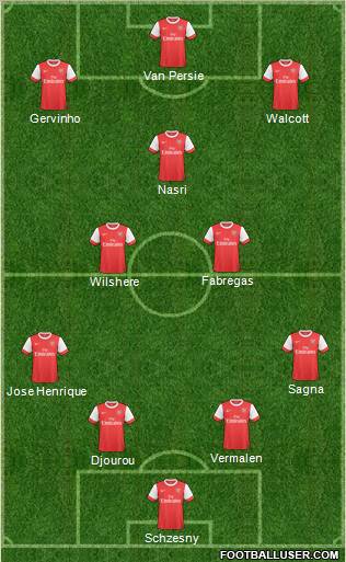 Arsenal Formation 2011