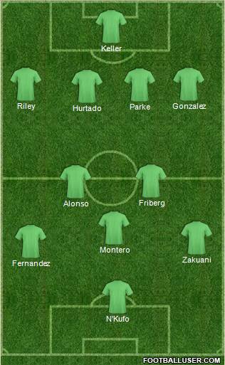 Seattle Sounders Formation 2011