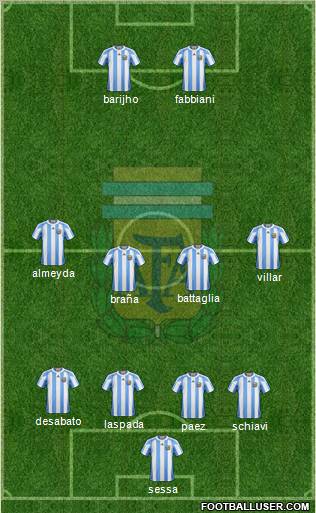 Argentina Formation 2011