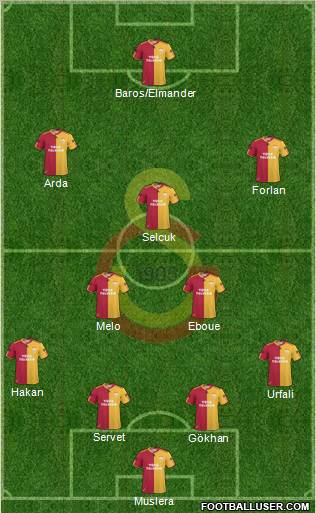Galatasaray SK Formation 2011