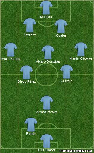 World Cup 2010 Team Formation 2011