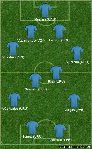 Dream Team Formation 2011