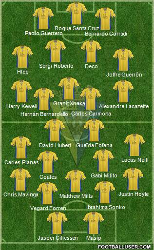 Cádiz C.F., S.A.D. football formation