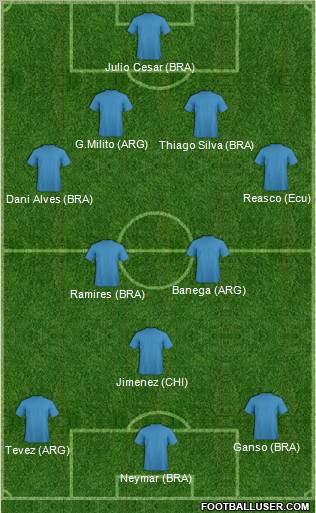 World Cup 2010 Team Formation 2011
