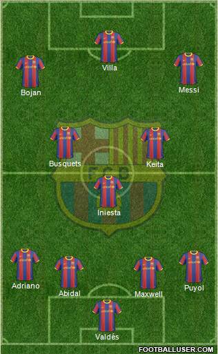 F.C. Barcelona Formation 2011