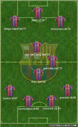 F.C. Barcelona Formation 2011
