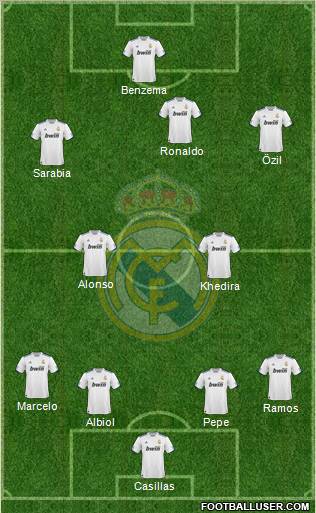 Real Madrid C.F. Formation 2011