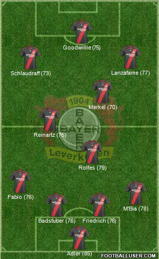 Bayer 04 Leverkusen Formation 2011