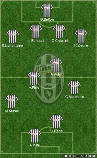Juventus Formation 2011