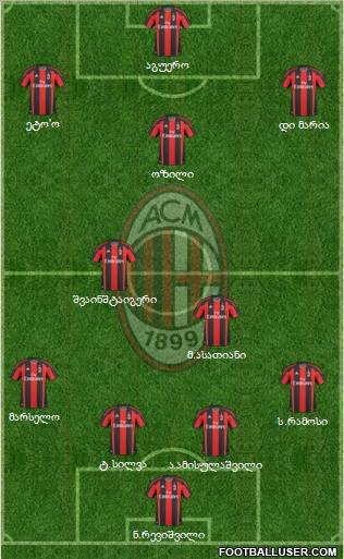 A.C. Milan Formation 2011