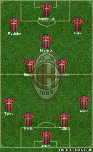 A.C. Milan Formation 2011