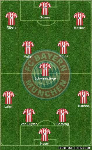 FC Bayern München Formation 2011