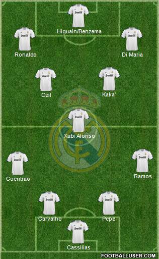 Real Madrid C.F. Formation 2011