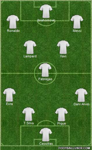 Dream Team Formation 2011