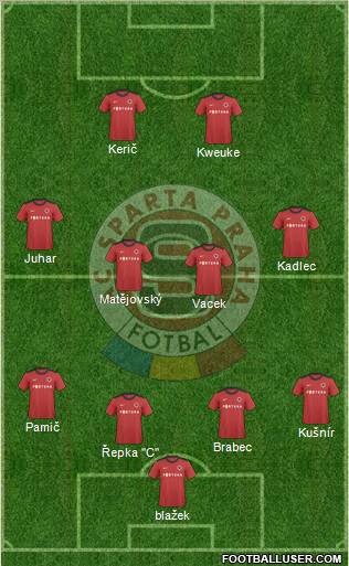 Sparta Prague Formation 2011