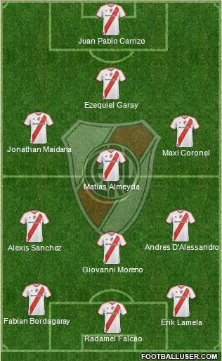 River Plate Formation 2011