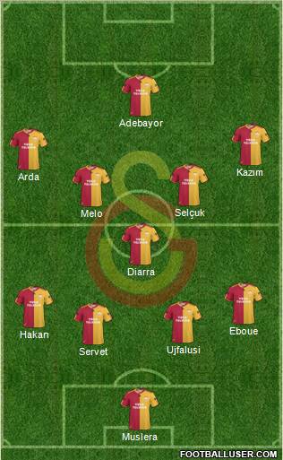 Galatasaray SK Formation 2011