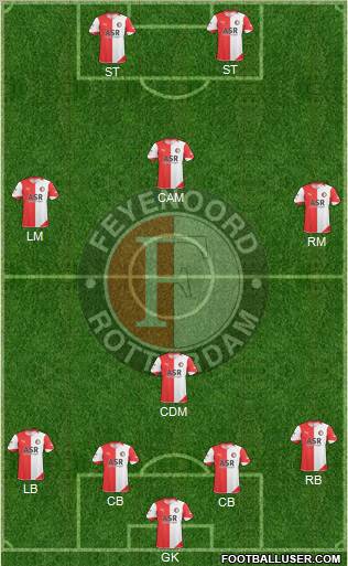 Feyenoord Formation 2011