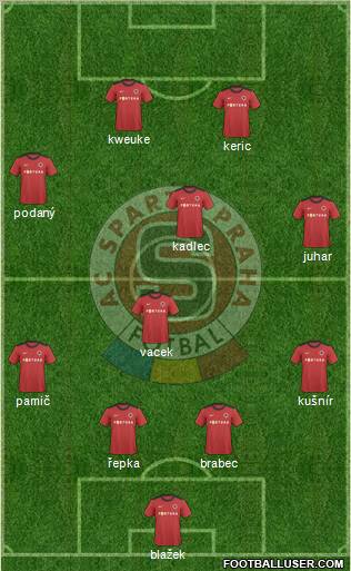 Sparta Prague Formation 2011