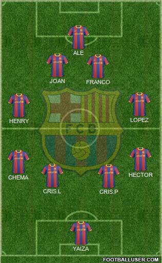 F.C. Barcelona Formation 2011
