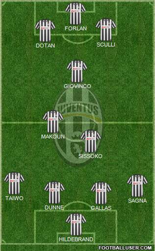 Juventus Formation 2011