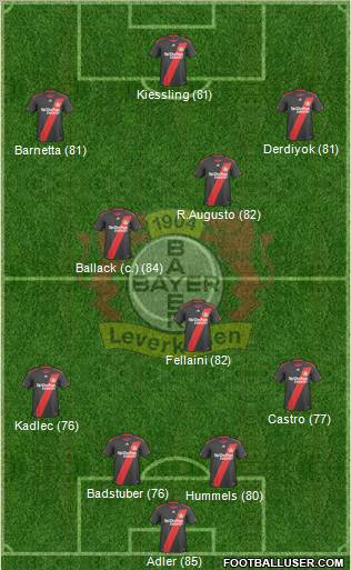 Bayer 04 Leverkusen Formation 2011