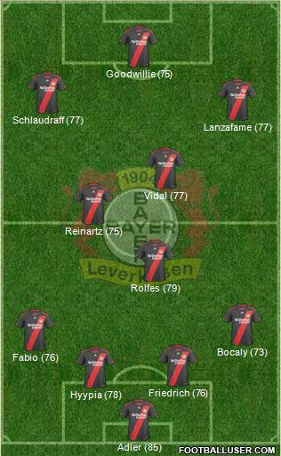 Bayer 04 Leverkusen Formation 2011