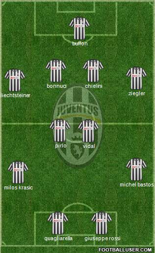 Juventus Formation 2011