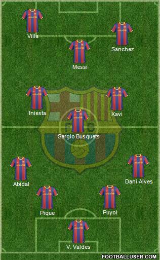 F.C. Barcelona Formation 2011