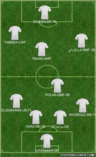 Al-Ittihad (KSA) Formation 2011